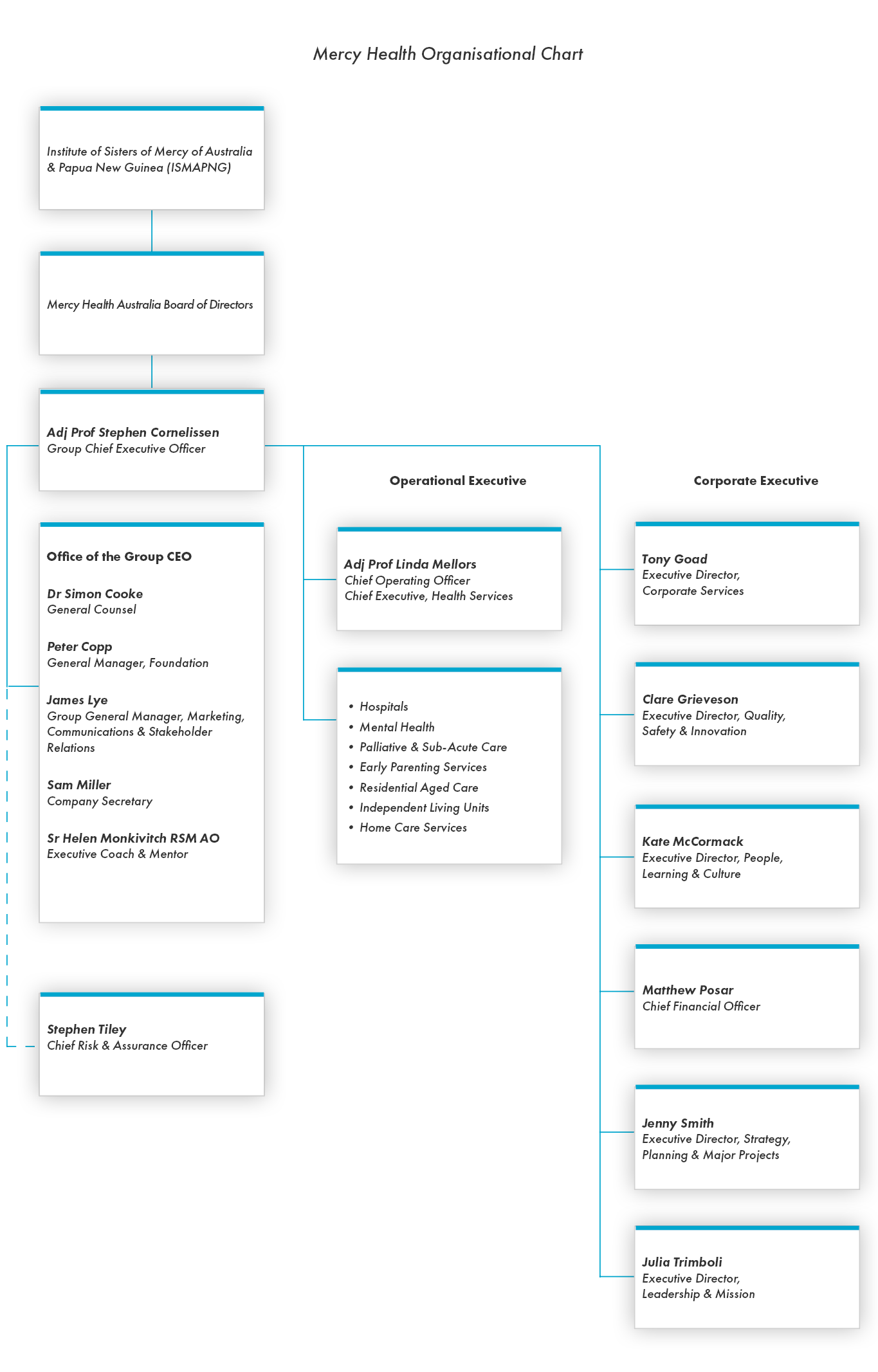 our structure mercy health mercy chart