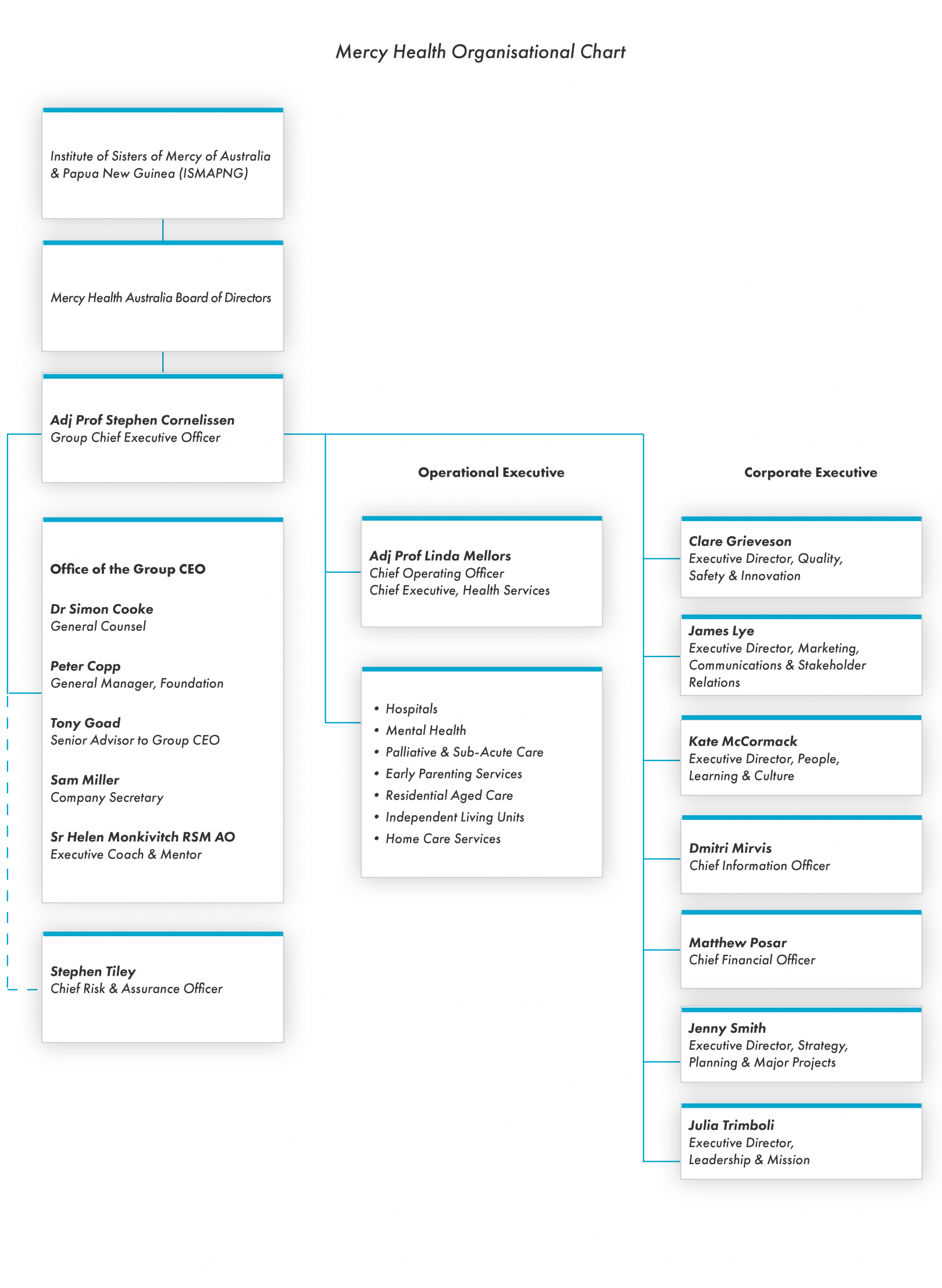 our structure mercy health mercy chart
