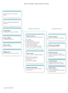 Mercer Org Chart Our structure - Mercy Health